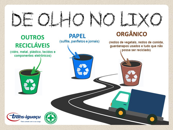 Começamos hoje a Semana Nacional do Meio Ambiente abordando o tema Lixo.